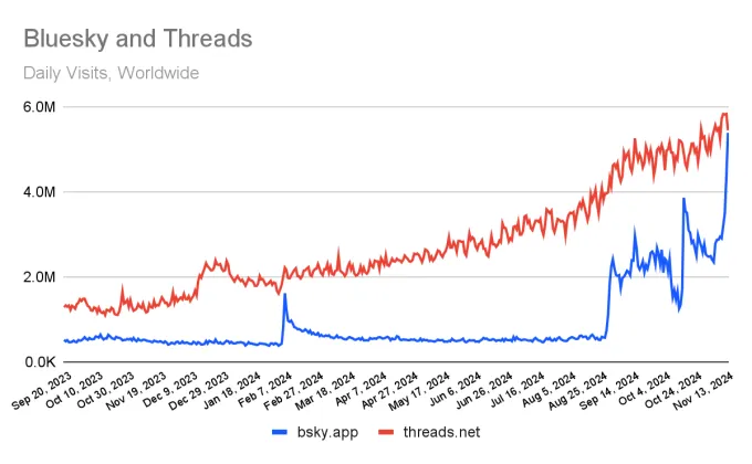 Which platform supports content creators better?